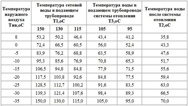 Риски перегрева организма при избыточном тепле