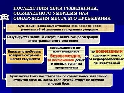 Важность документации при определении недееспособности