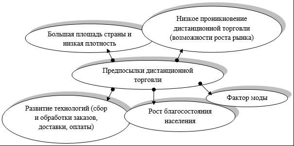 Основные требования и условия