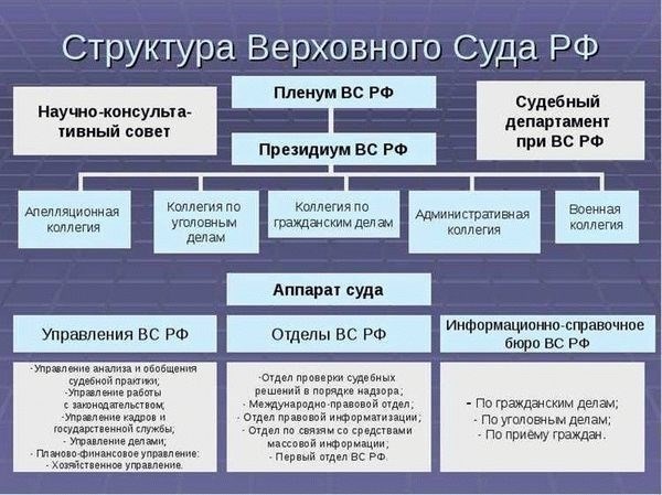 Состав Кассационного суда общей юрисдикции