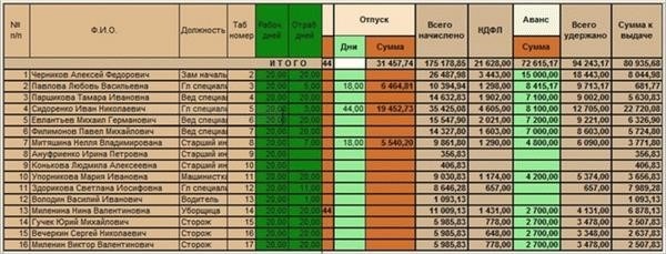 Нормы федеральных стандартов по бухучету