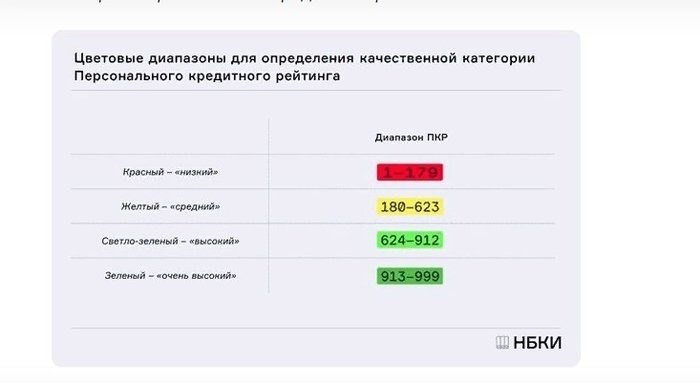 Что такое кредитное бюро и как они влияют на вашу кредитную историю