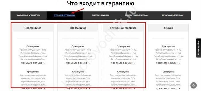 Гарантийный срок Samsung