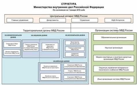 Внутренние войска России: структура и функции