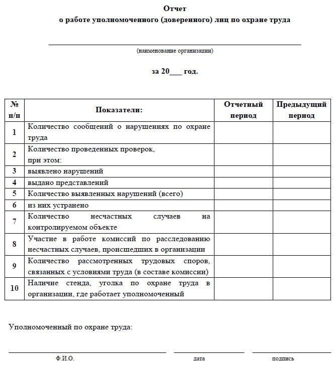 Структура Положения об уполномоченном по охране труда и его основные пункты