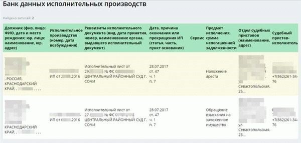 Расшифровка ФССП России