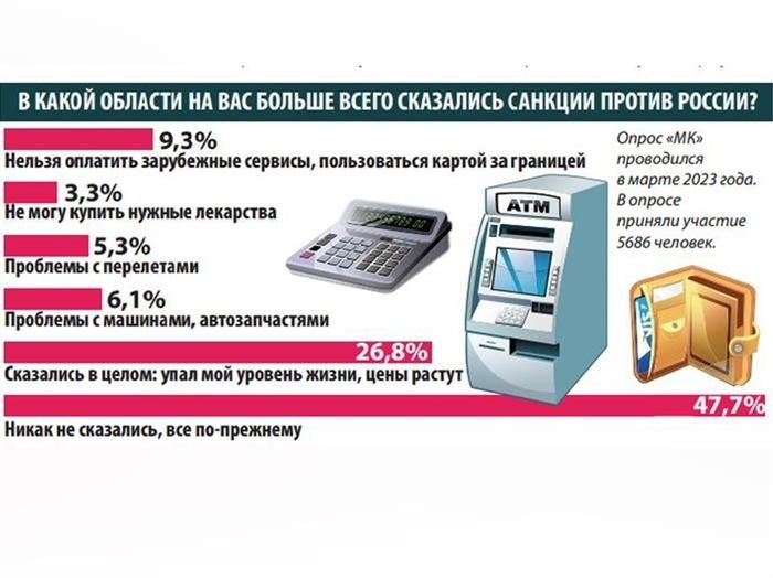 3-й пакет санкций против РФ и его содержание