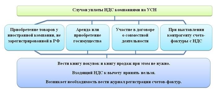 Какие расходы можно учесть в смете