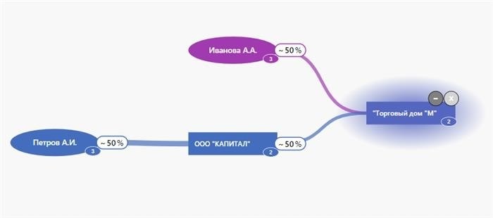 Аффилированные лица: определение и значение в законодательстве