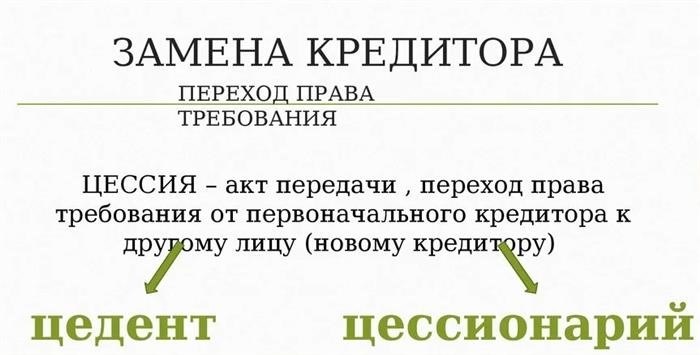 Договор уступки права требования: понятие и принципы