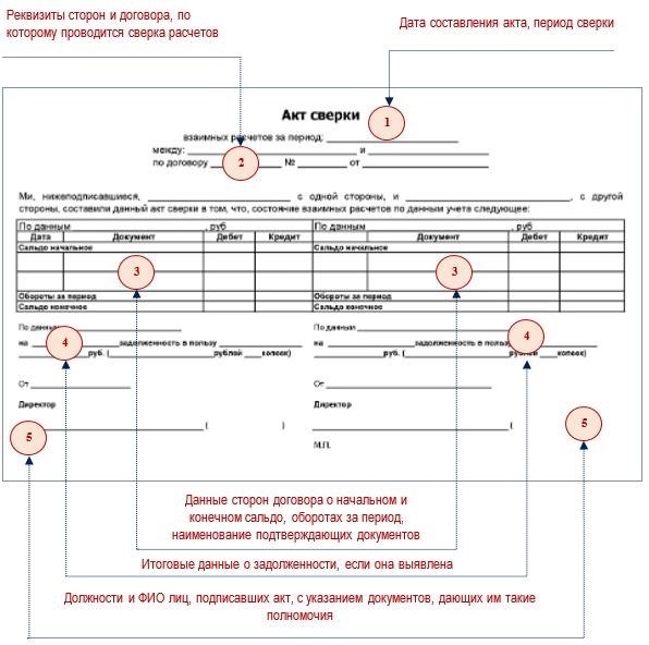 Как использовать электронную сверку?