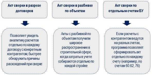 Электронная сверка: что это такое?