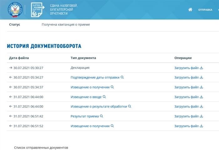 ИФНС: налоговая отчетность и процесс предоставления