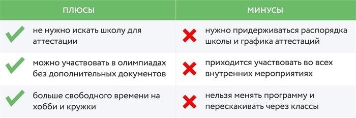 Перевод с очного на заочное обучение: возможности и процесс