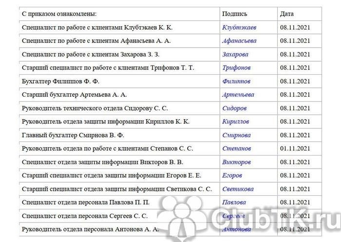 Образец заявления о переводе на дистанционный труд