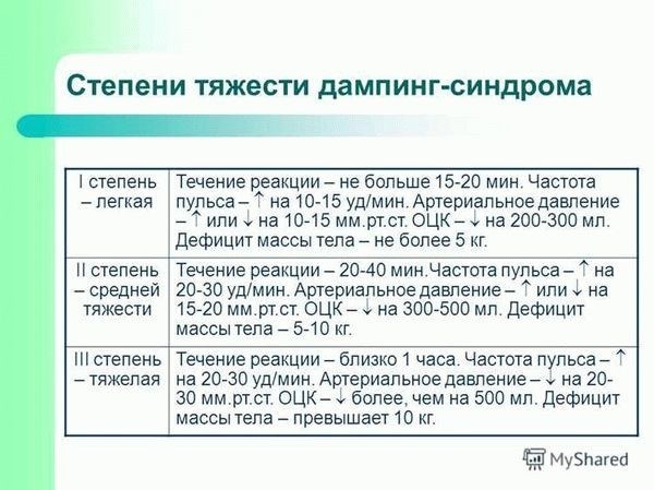 Симптомы и признаки растяжений и разрывов тканей