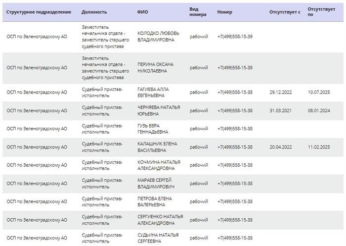 Как связаться с отделом судебных приставов для определения осп