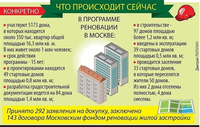 Процесс переселения на основании плана реновации в Москве