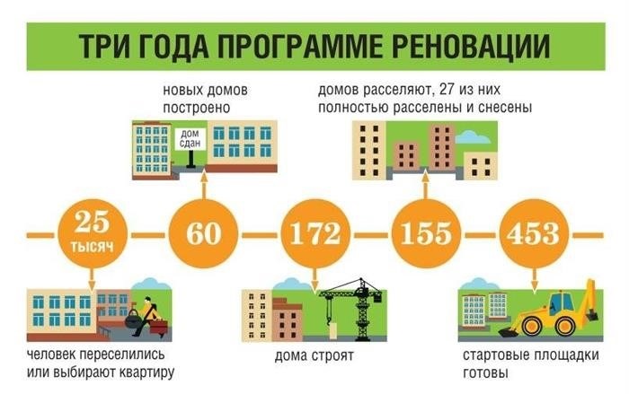 4. первичное согласование и оформление документов