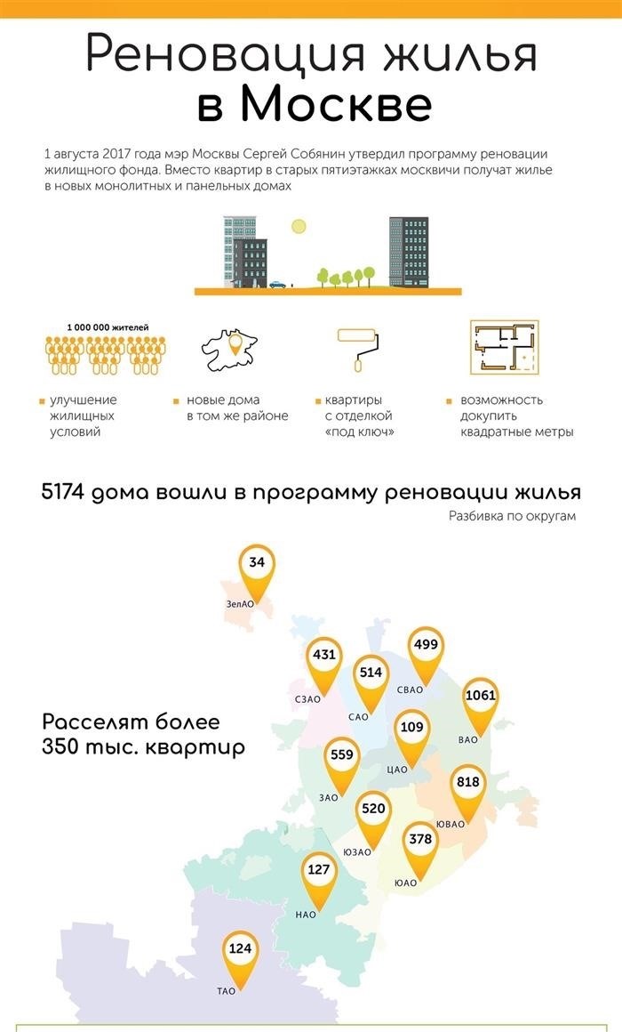 2. оценка жилой площади и выбор нового места жительства