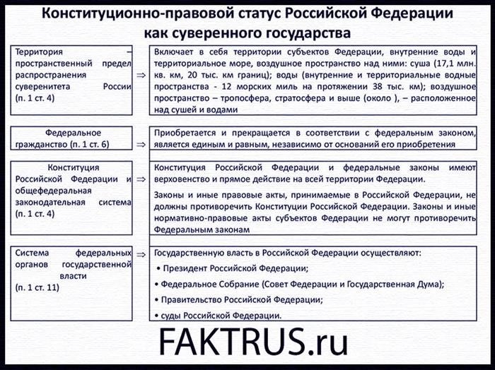 Государственные органы власти в России: структура и функции