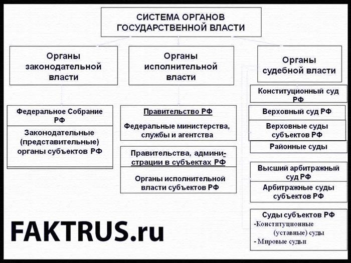 Понятие и характеристика России как государства