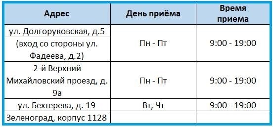 Как записаться на консультацию логопеда