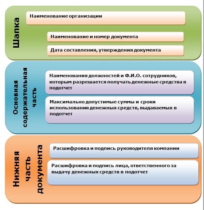 Можно ли обойтись без распоряжения