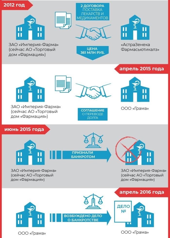 Судебный процесс по оспариванию сделок