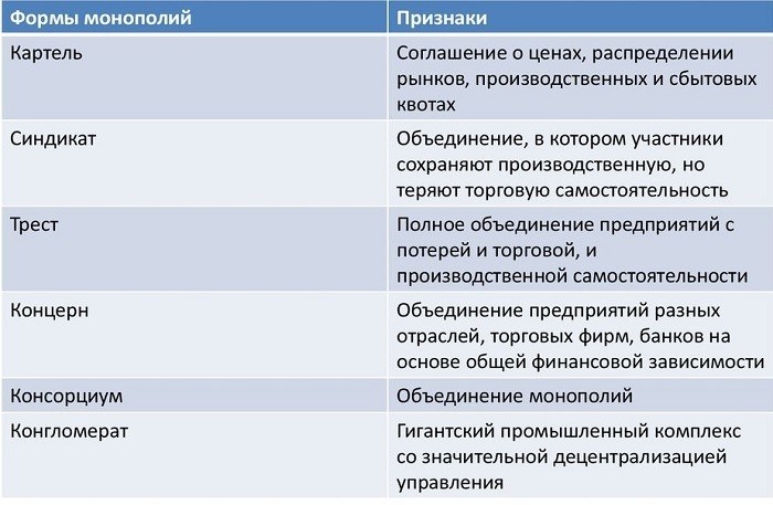 Государственные (закрытые) монополии