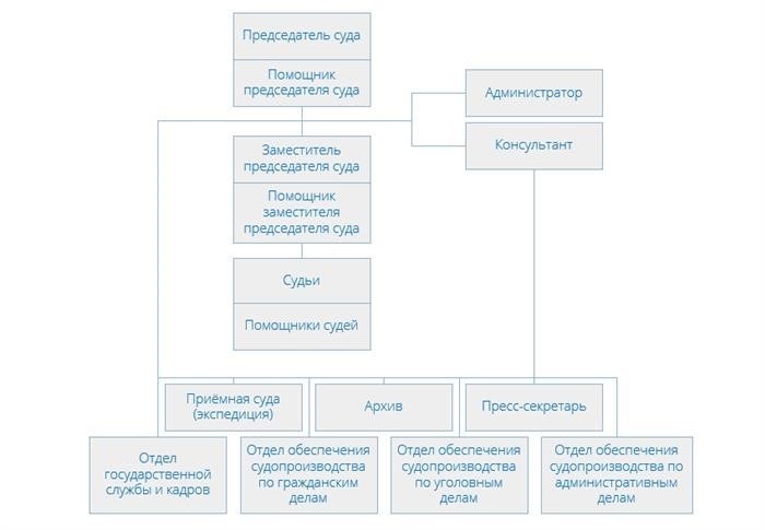 Часы работы суда