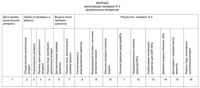 Рабочая проверка СИЗОД №1