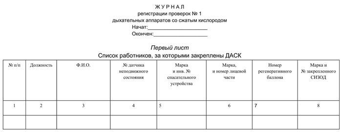 При проверке №1 дыхательного аппарата необходимо: