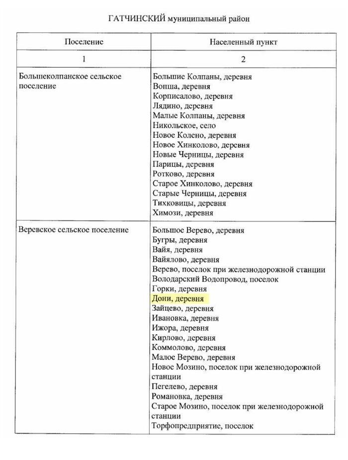 Какие документы требуются для оформления займа на покупку дачи в СНТ