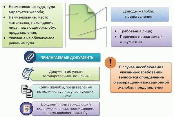 Порядок и сроки обжалования судебных решений