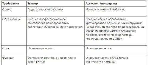 Образец документации создан для организации работы воспитателей в детских садах