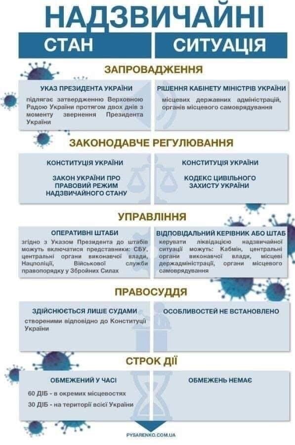 Назначение и цель введения чрезвычайного положения