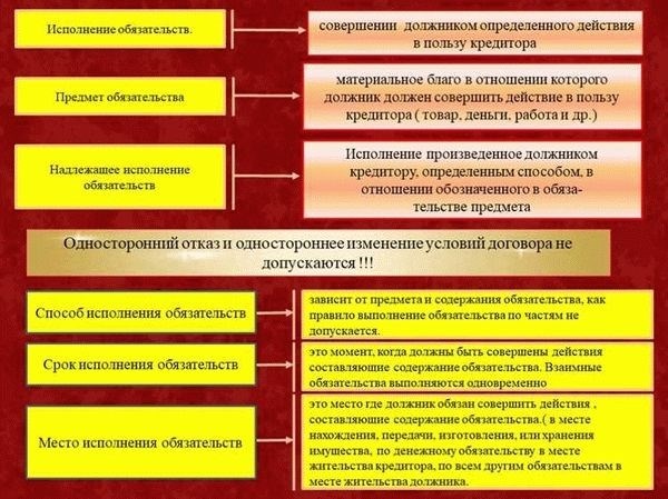 Что делать, если ответчик отказывается исполнять решение суда, и его невозможно выполнить?