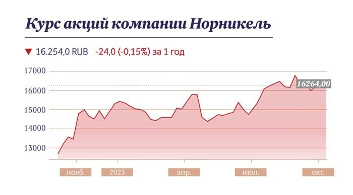 Инфографика