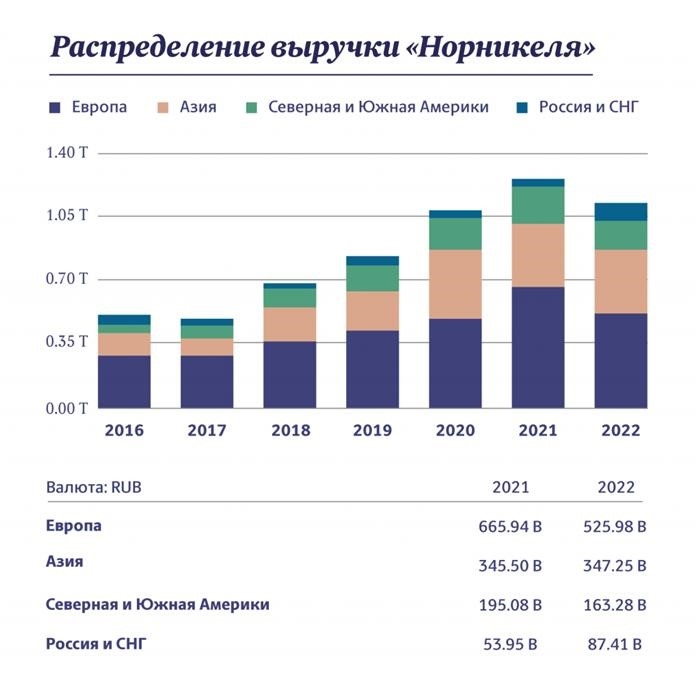 Инфографика