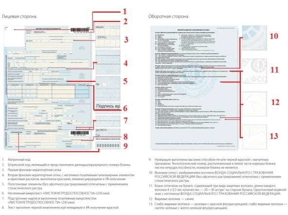 Как контролировать надежность больничных листов