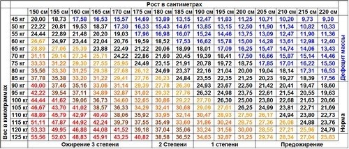 Призыв в армию: недостаток веса и его последствия