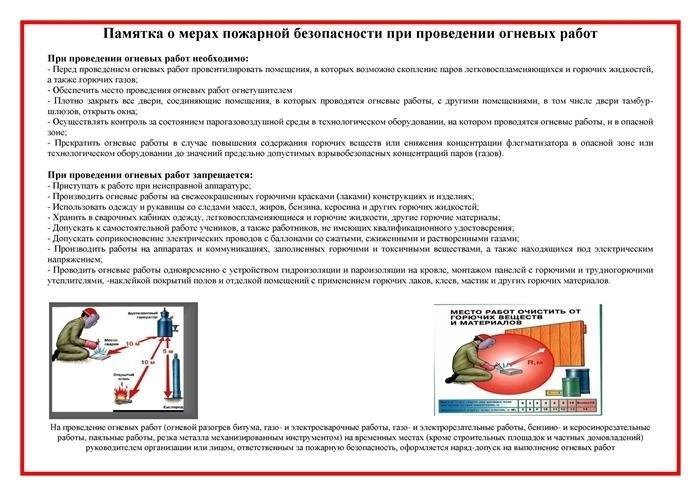 Обязательные документы