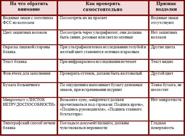 Как контролировать надежность больничных листов