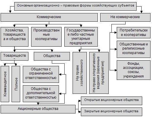 Что такое ЗАО и его принципы функционирования