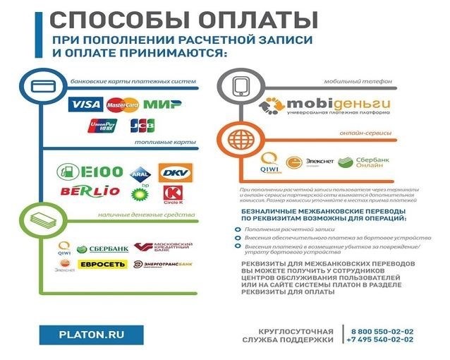 Система Платон: работа на дорогах, переоформление