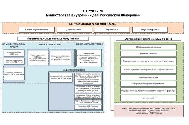 Предупреждение и раскрытие преступлений