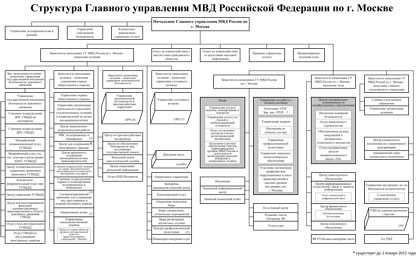 Борьба с преступностью и обеспечение правопорядка