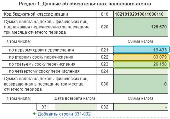 Порядок исчисления и уплаты НДФЛ: основные моменты