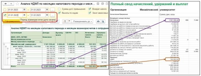 Налоговые вычеты по НДФЛ: кто и в каких случаях может воспользоваться